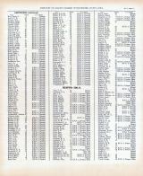 Farmers Directory - Glenwood, Hesper - Page 011, Winneshiek County 1905